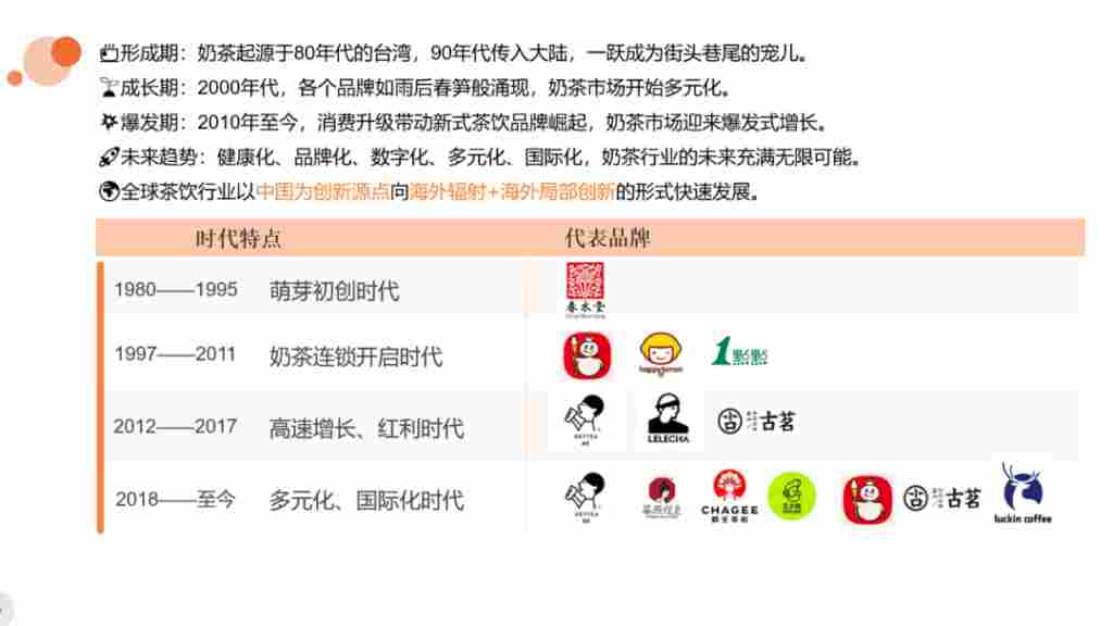 我为什么从海外飞回中国，只为学这堂奶茶课？