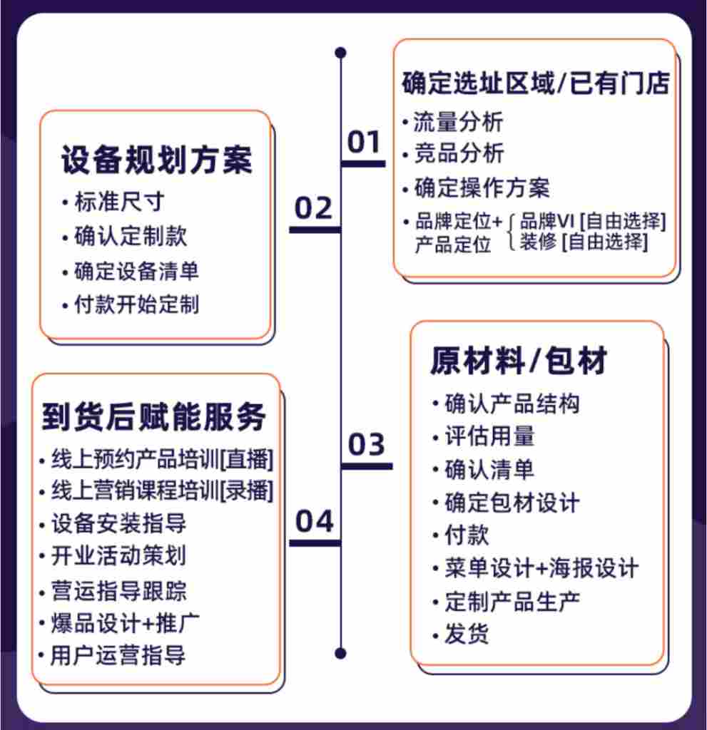 我为什么从海外飞回中国，只为学这堂奶茶课？