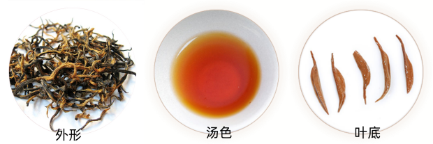 宜兴红茶品质特征.png