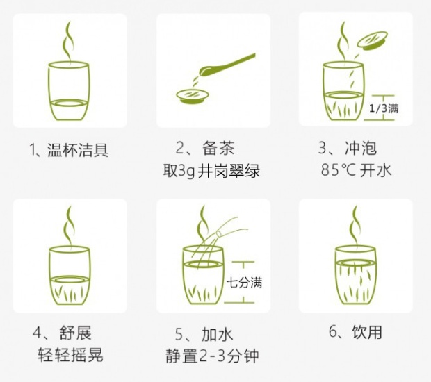 井岗翠绿的冲泡方法.jpg