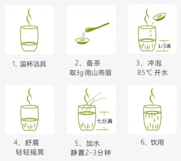 南山寿眉的冲泡方法.jpg