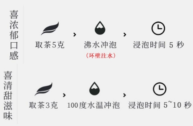 松溪小白茶品茗指南.png 松溪小白茶品茗指南.png