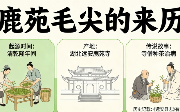 生成鹿苑毛尖来历图片_副本.jpg 生成鹿苑毛尖来历图片_副本.jpg