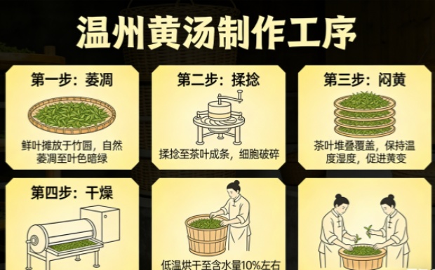 生成温州黄汤制作工序图片_副本.jpg